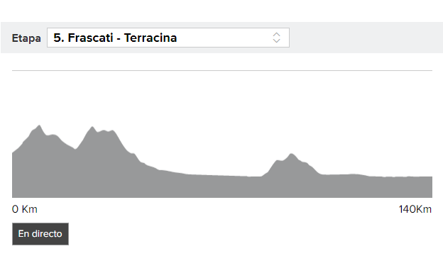 Etapa 5 del Giro de Italia 2019: resumen y clasificación