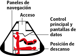 Poco espacio