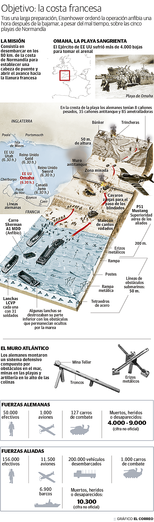 Los héroes del día