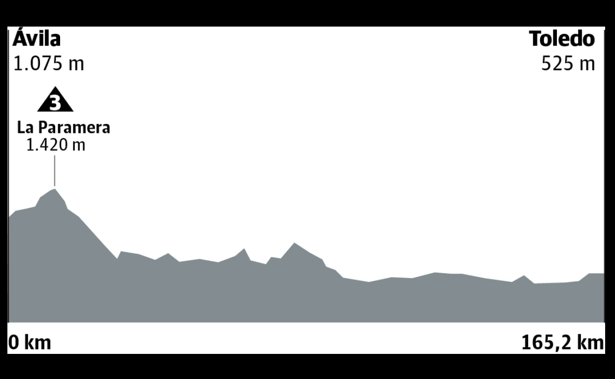 Etapa 19 de la Vuelta 2019 en directo: horario, perfil y clasificación