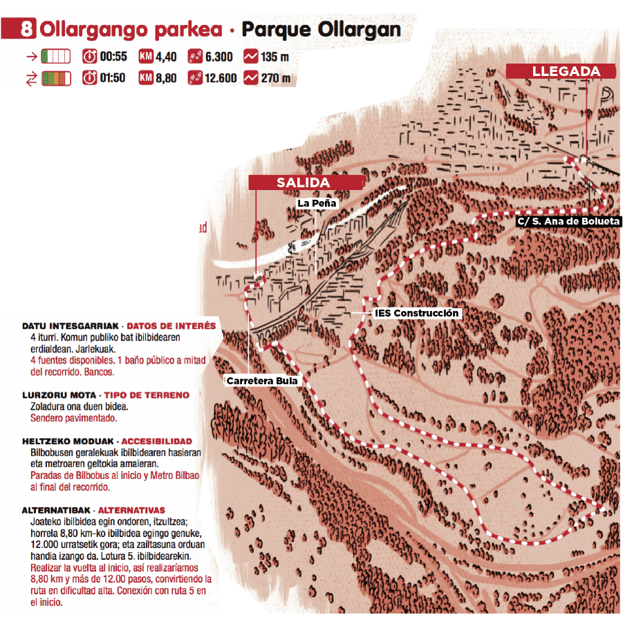 Fotos: Los quince paseos más saludables por Bilbao