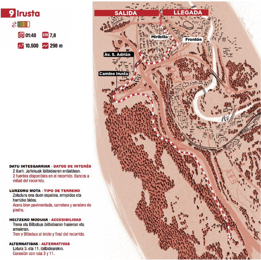 Fotos: Los quince paseos más saludables por Bilbao