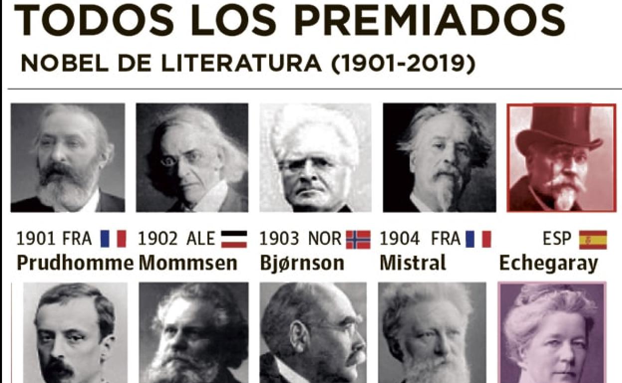 ¿A quién premiaron el año en que naciste?