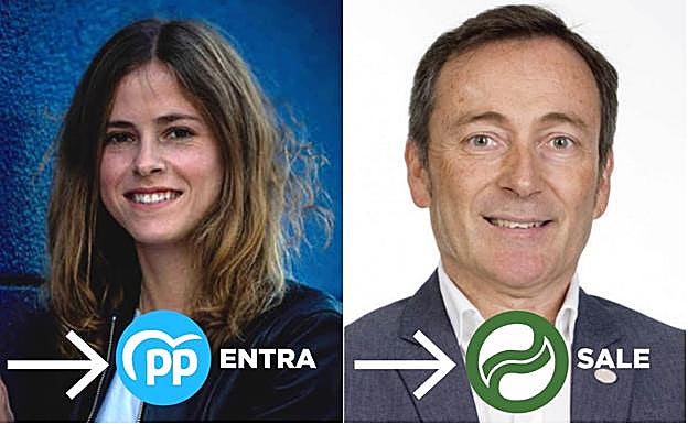 Bea Fanjul (PP) entraría en el Congreso en detrimento de Jon Aiartza (PNV).