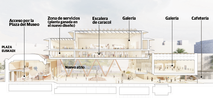 Gráfico que muestra la disposición de las salas del Bellas Artes. Muestra con más detalle las salas principales, como el amplio atrio que incluirá la escultura dedicada al compositor Arriaga que hasta ahora ha estado colocada en el centro de la fuente.