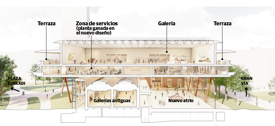 Gráfico que muestra la disposición de las salas del Bellas Artes.