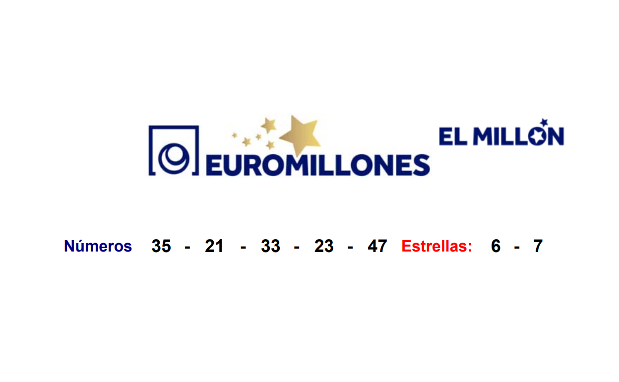 Euromillones: un acertante de Euskadi se lleva 155.000 euros