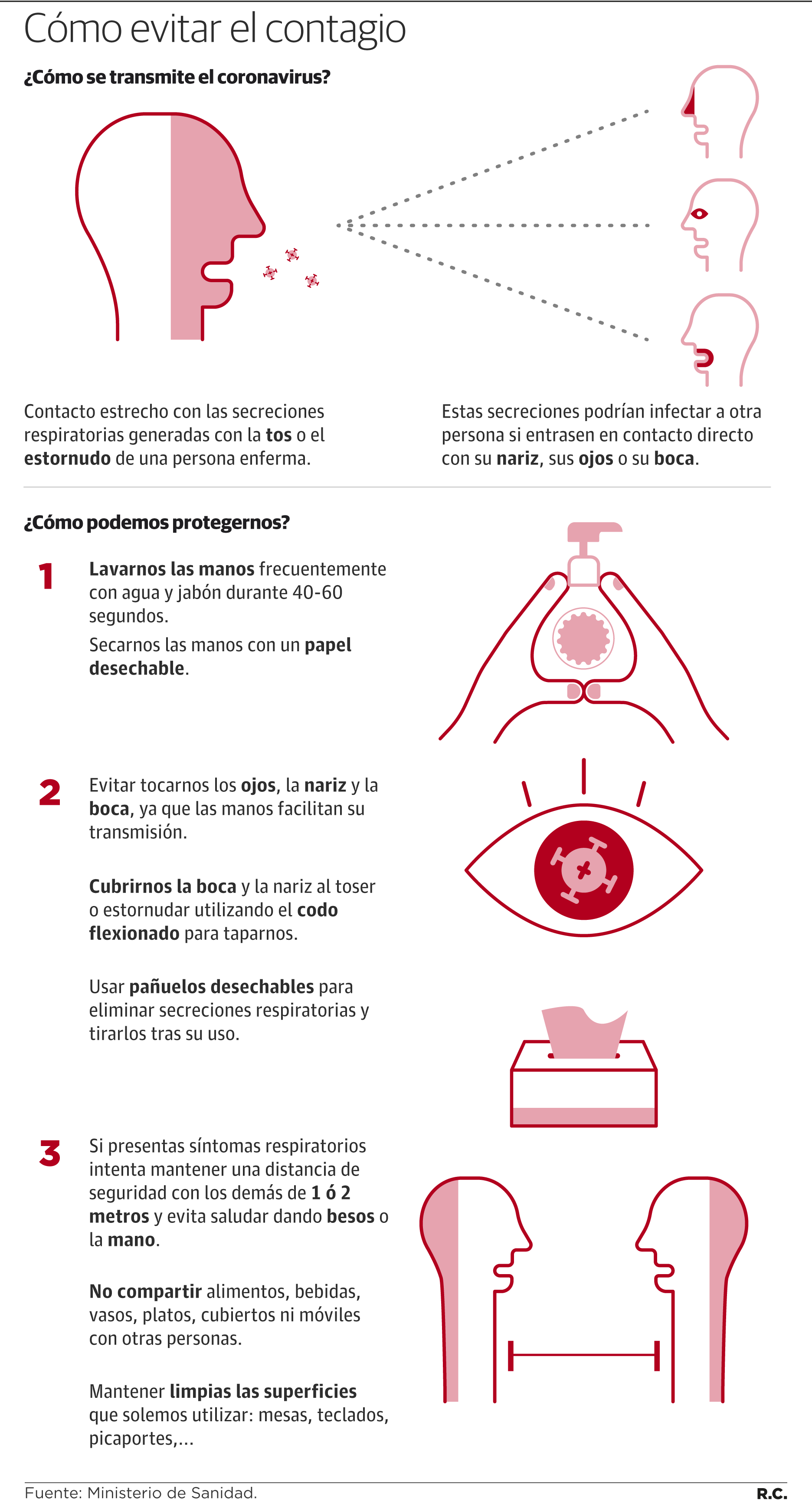 ¿Cómo evitar el contagio del coronavirus?