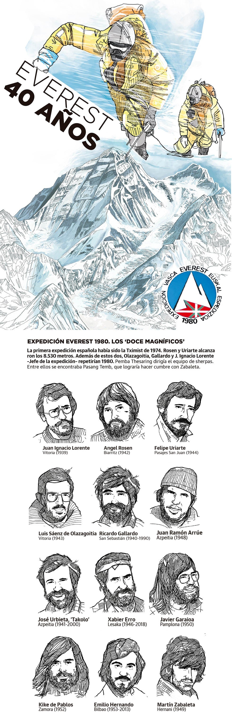 La conquista del Everest en cómic