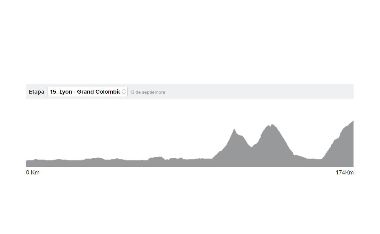 Tour de Francia 2020 etapa 15 en directo: perfil y horario