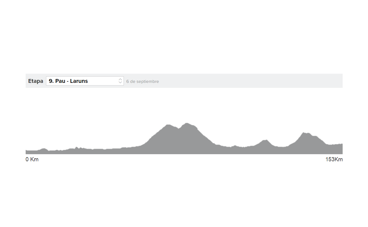 Tour de Francia 2020 etapa 9 en directo: ganador y clasificación