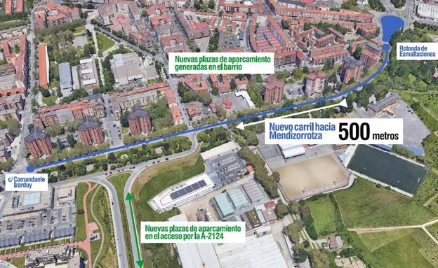 La medida se aplicará desde la rotonda de Esmaltaciones hasta el centro comercial de Aretxabaleta. 