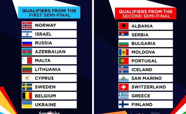 Eurovisión 2021: listado de países que participarán en la final de Eurovisión