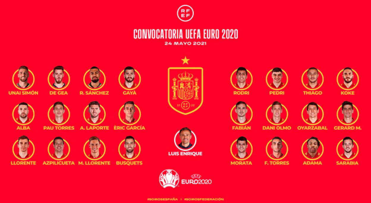 Jugadores convocados seleccion española