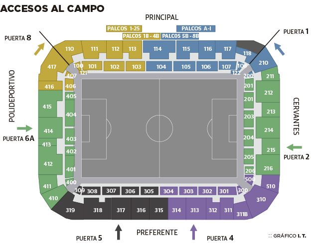 Así será el acceso a cada uno de los seis sectores. 