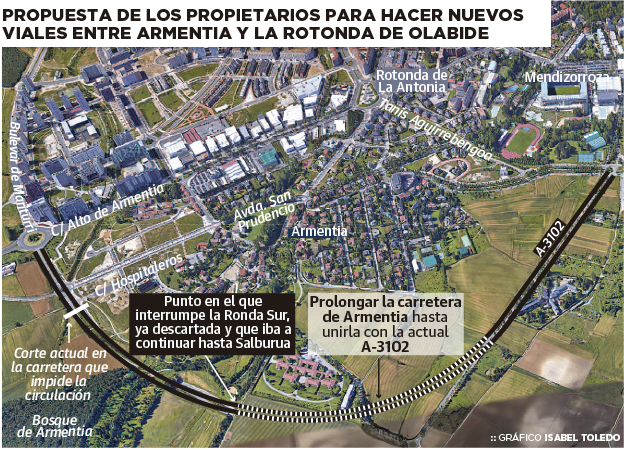 Los propietarios de Uleta desafían a Urtaran al reactivar la Ronda Sur para hacer 300 pisos