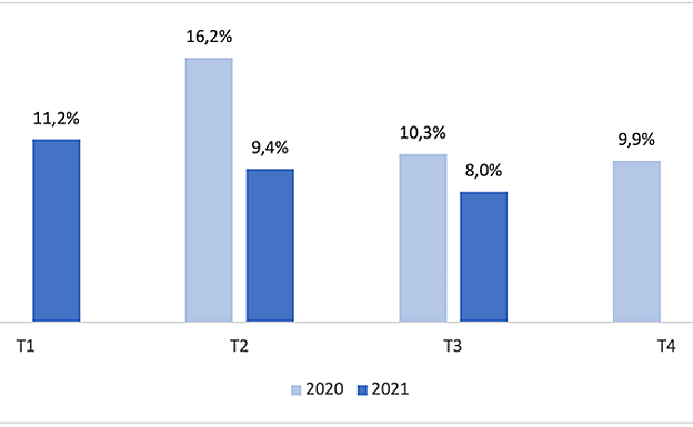 Gráfico 1. Porcentaje de personas ocupadas que trabajaron desde el domicilio particular habitualmente. 