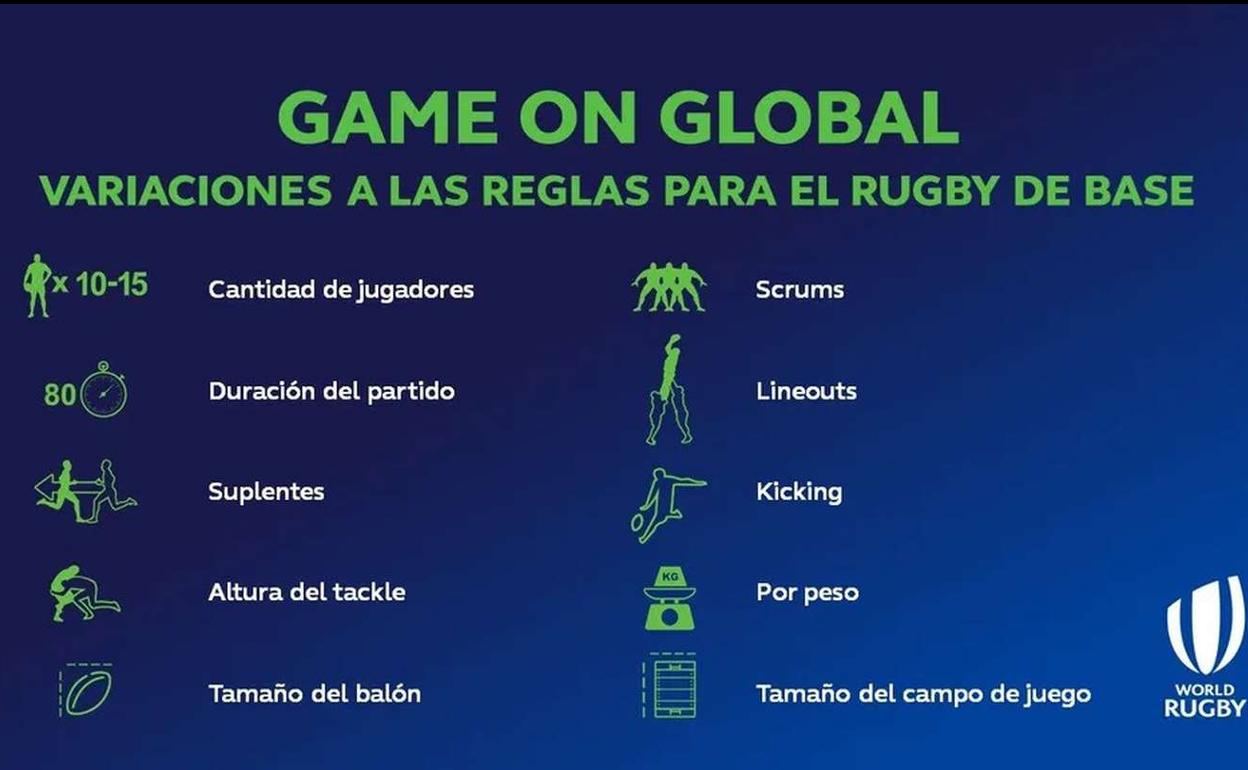 El rugby tendrá modificaciones en sus reglas. 