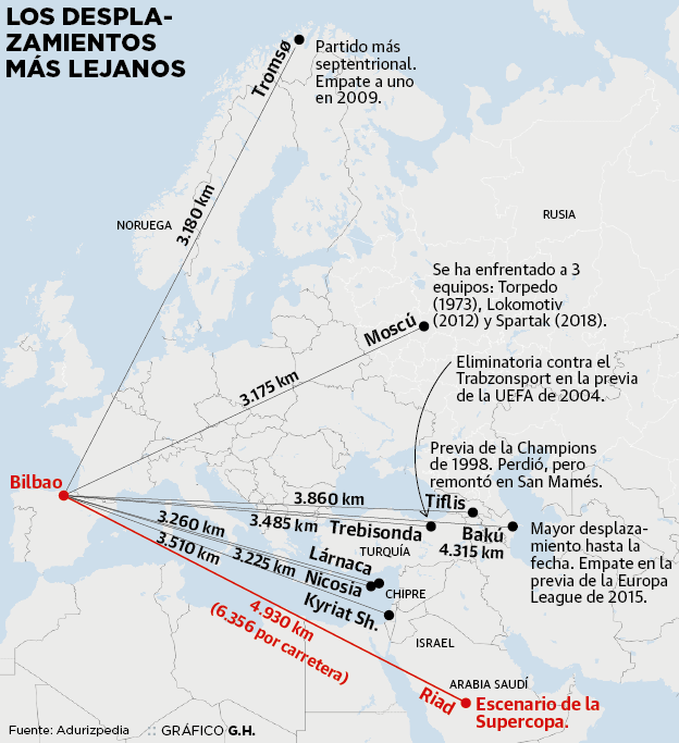 El Athletic juega su partido oficial más alejado de Bilbao