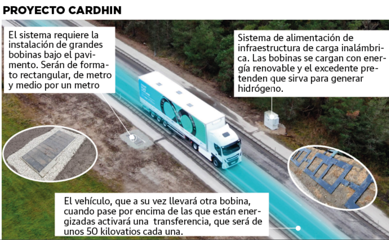 Desarrollan el prototipo de un camión eléctrico recargable en marcha