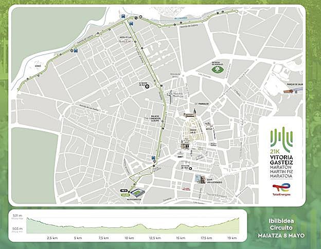 Recorrido de la media maratón.