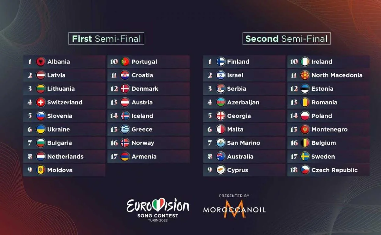 Eurovisión cambiará la manera de desvelar los puntos del televoto