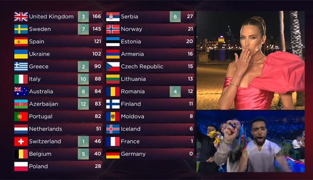 España puede votarse a sí misma en Eurovisión Junior: así puedes votar gratis por Carlos Higes