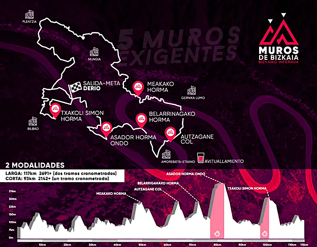 Recorrido de la prueba