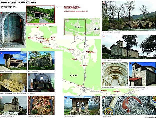 El patrimonio de Kuartango abre sus puertas y celebra romería de la mano de Ermitaraba