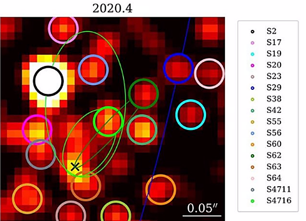 Ikertzaileek partekatu duten irudia.