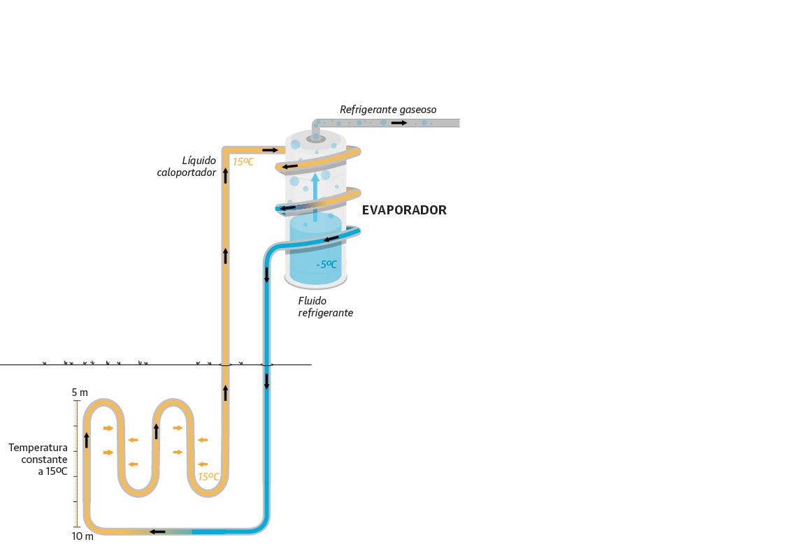 Scroll Story imagen 3