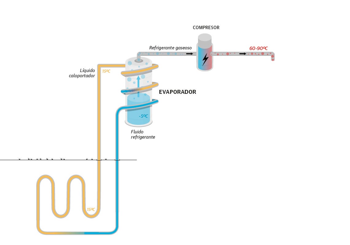 Scroll Story imagen 4