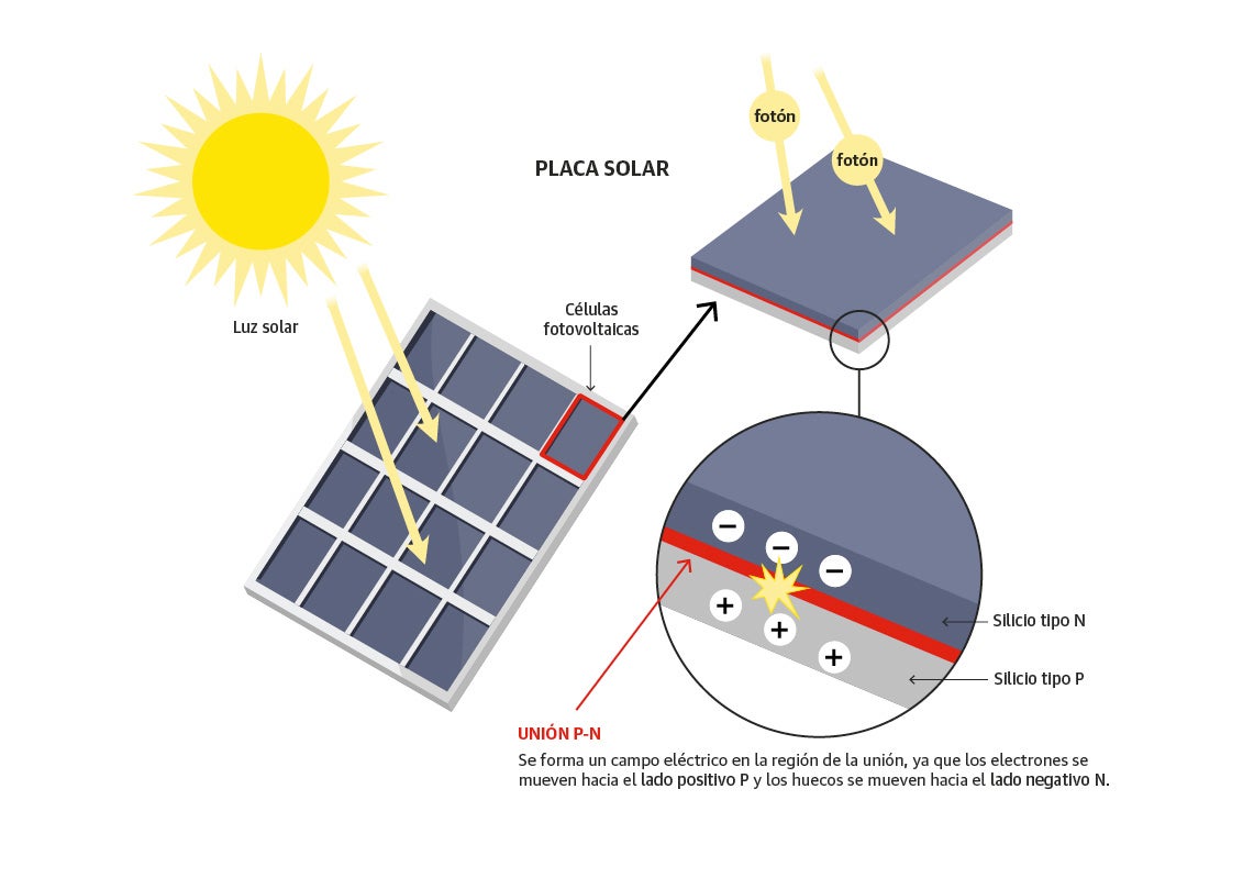 Scroll Story imagen 2