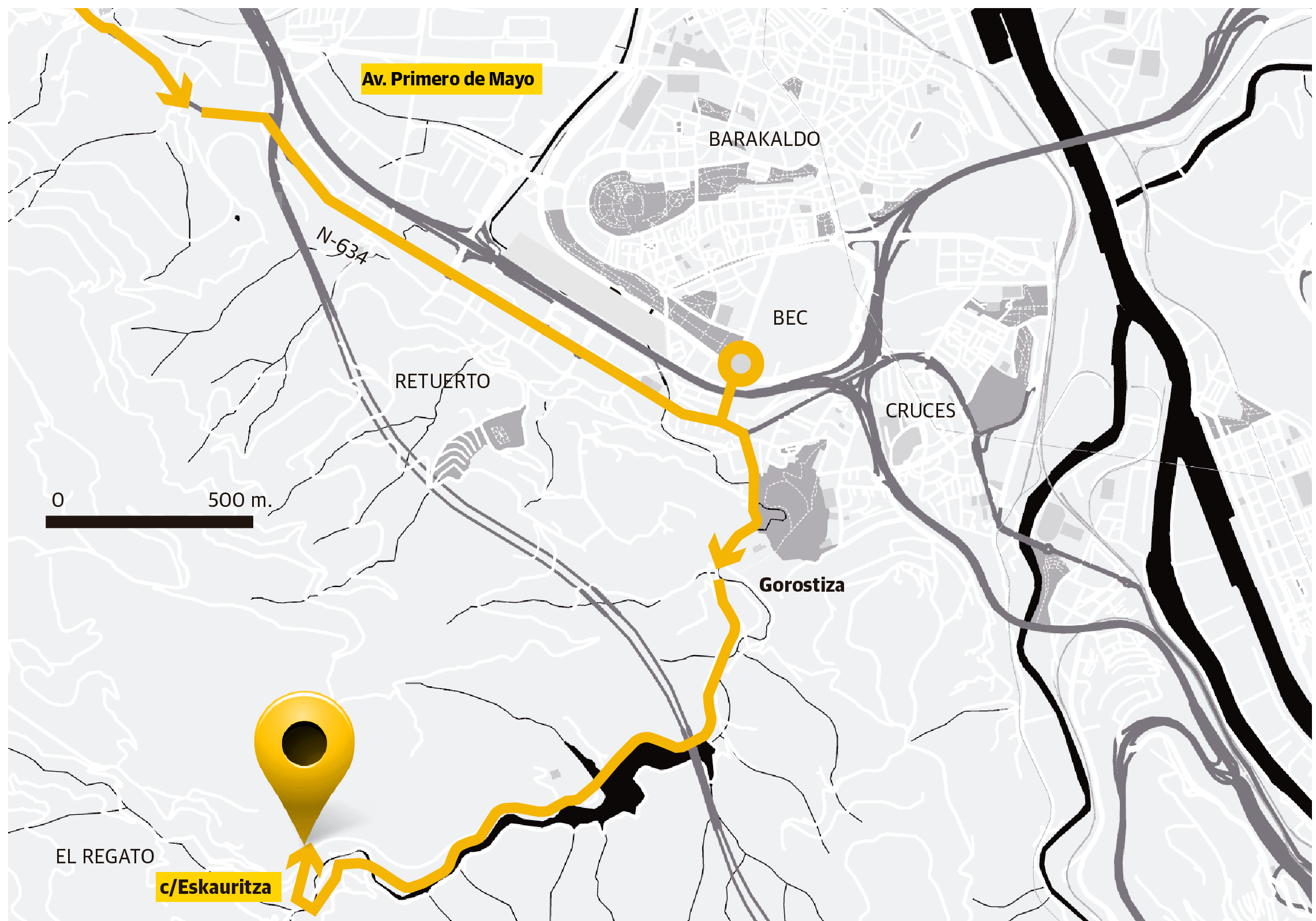 Scroll Story imagen 7