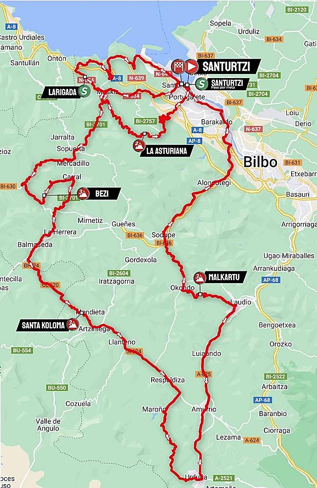 Perfil de la etapa de este jueves.