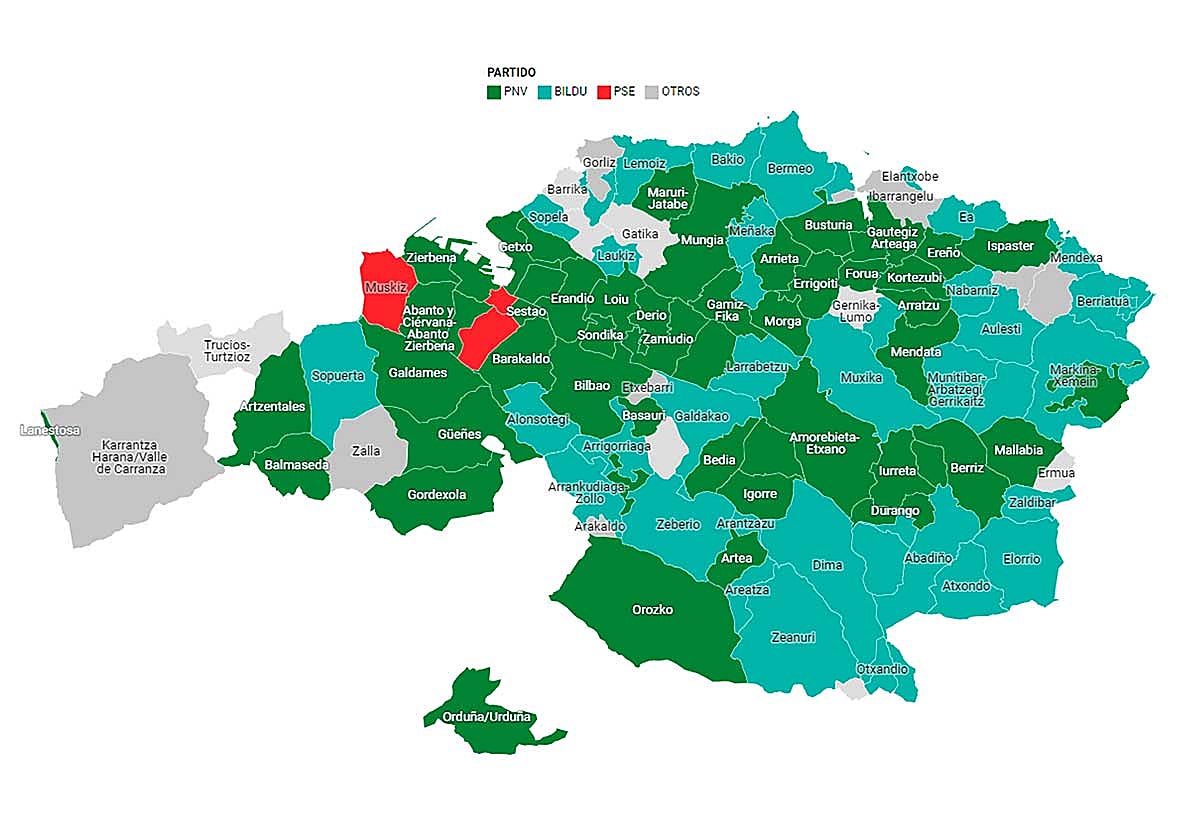 Las 112 alcaldías de Bizkaia