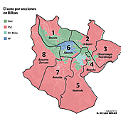 Así se votó en los distritos de Bilbao: el PSE gana en todos, salvo en Deusto y Abando, que ata el PNV