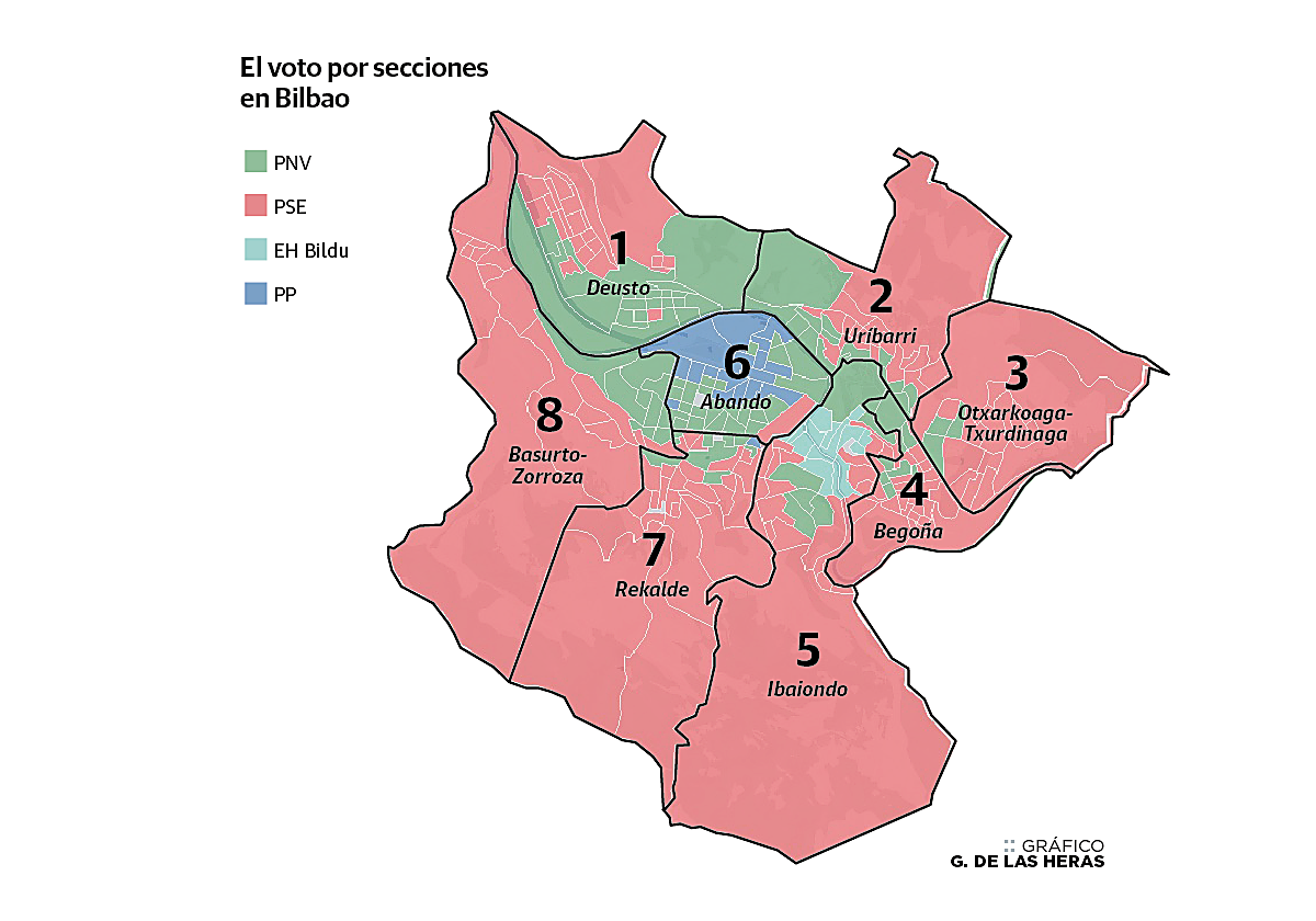 Así se votó en los distritos de Bilbao: el PSE gana en todos, salvo en Deusto y Abando, que ata el PNV