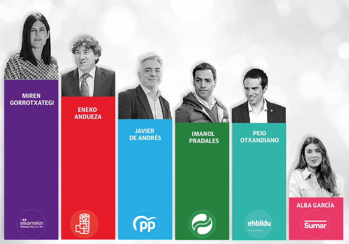 ¿Cuánto conocen los vascos a unos candidatos que se presentan por primera vez?