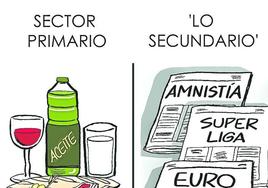 La viñeta de Antón