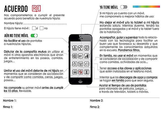 Ejemplo de uno de los contratos.