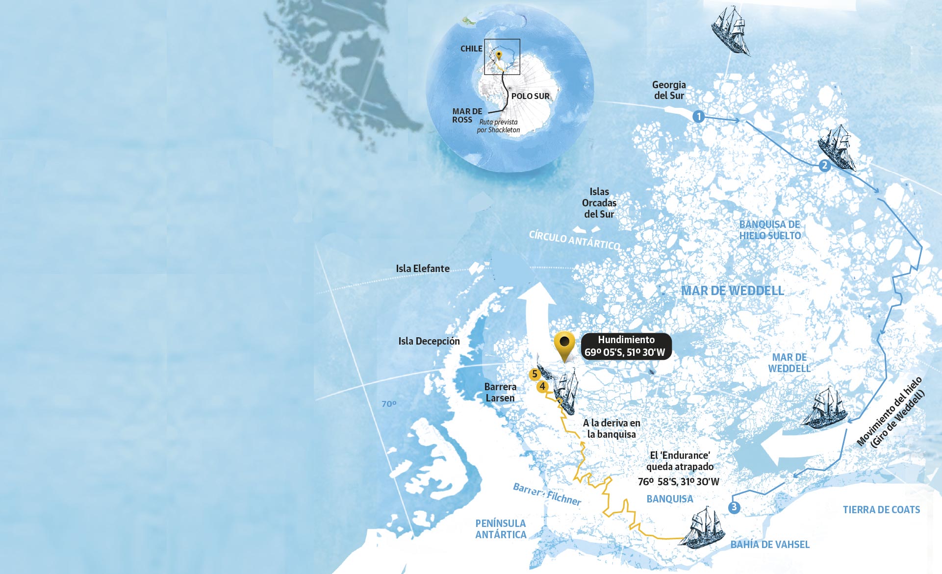 Scroll Story imagen 4