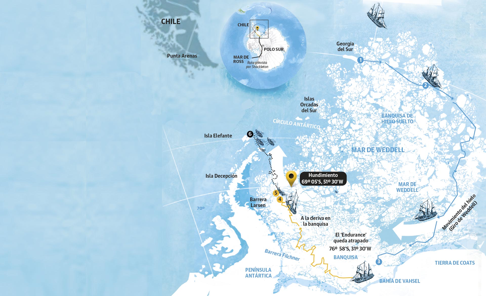 Scroll Story imagen 5