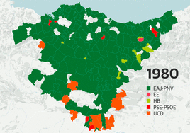 Así ha cambiado el voto de los vascos en 44 años