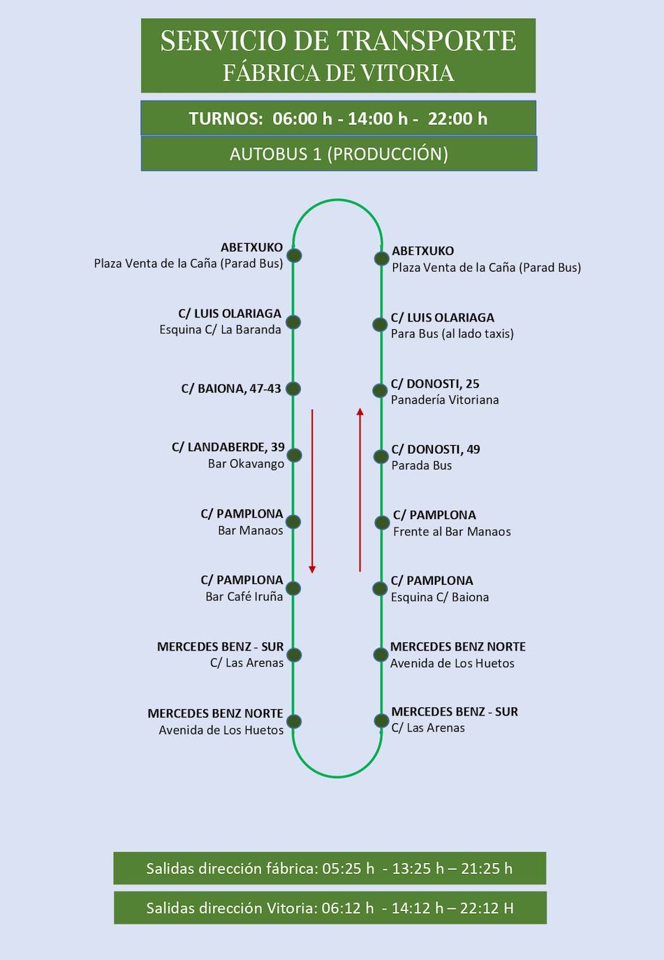 Estas son las rutas del servicio de transporte de empleados de Mercedes-Vitoria