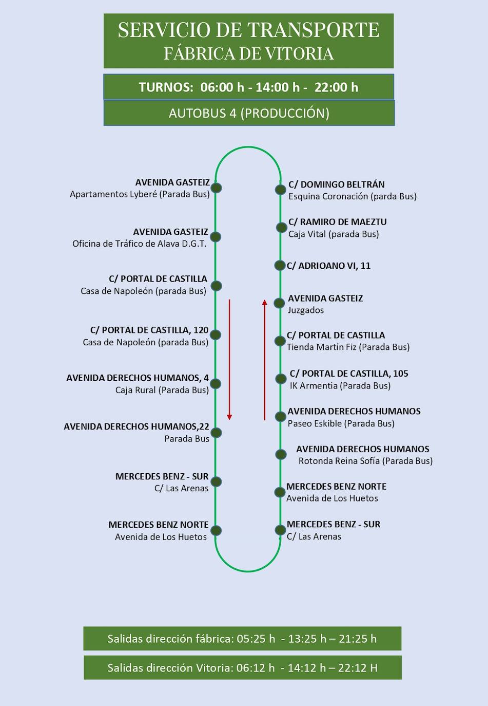 Estas son las rutas del servicio de transporte de empleados de Mercedes-Vitoria