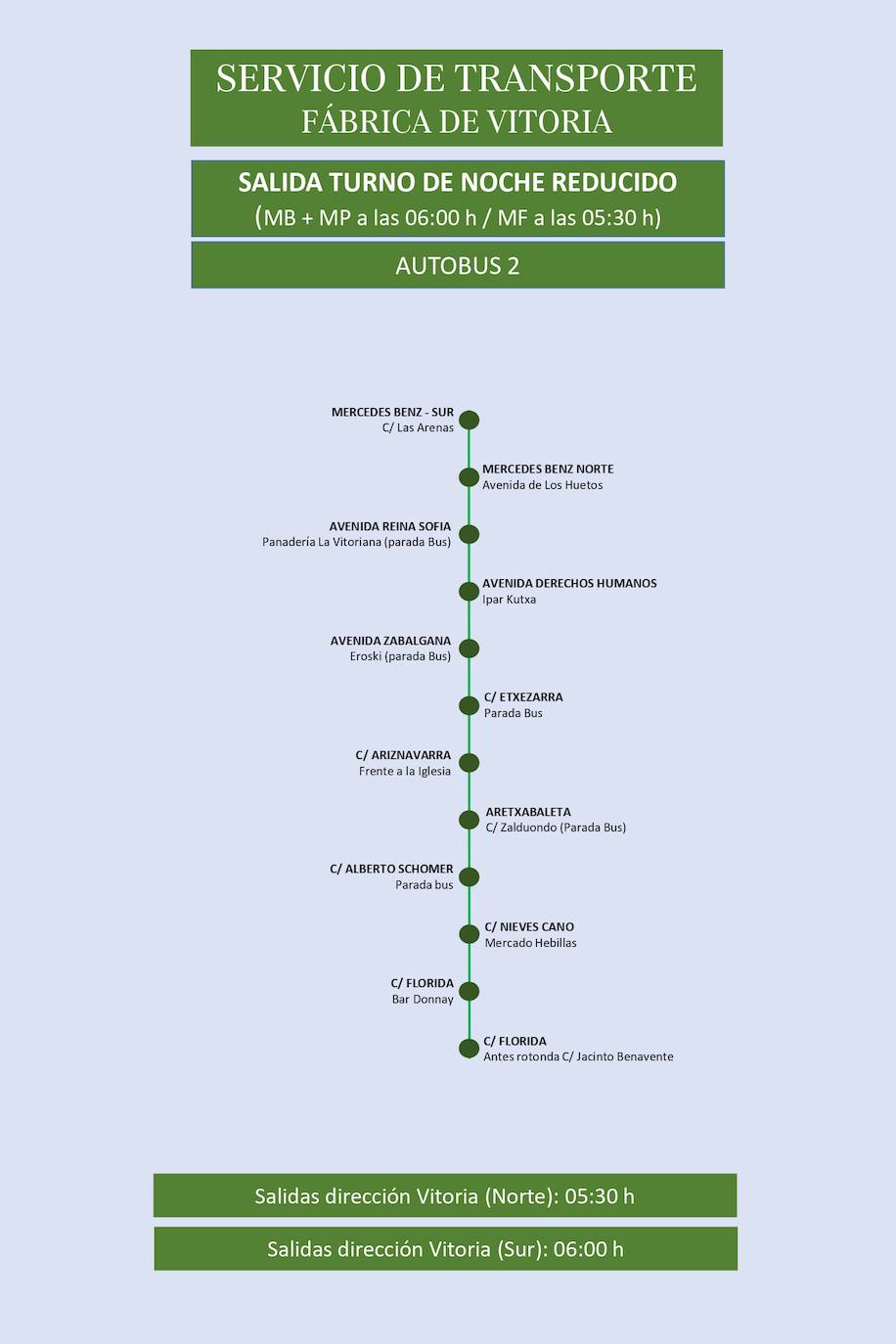 Estas son las rutas del servicio de transporte de empleados de Mercedes-Vitoria