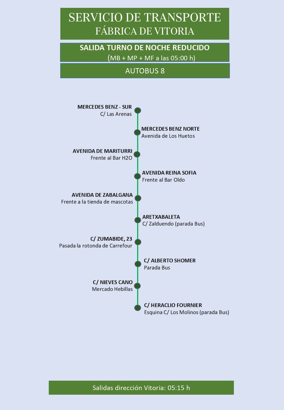 Estas son las rutas del servicio de transporte de empleados de Mercedes-Vitoria