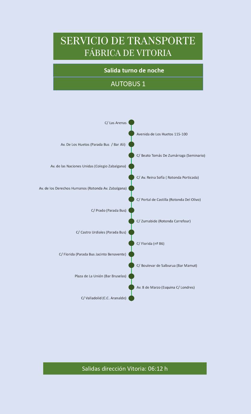 Estas son las rutas del servicio de transporte de empleados de Mercedes-Vitoria