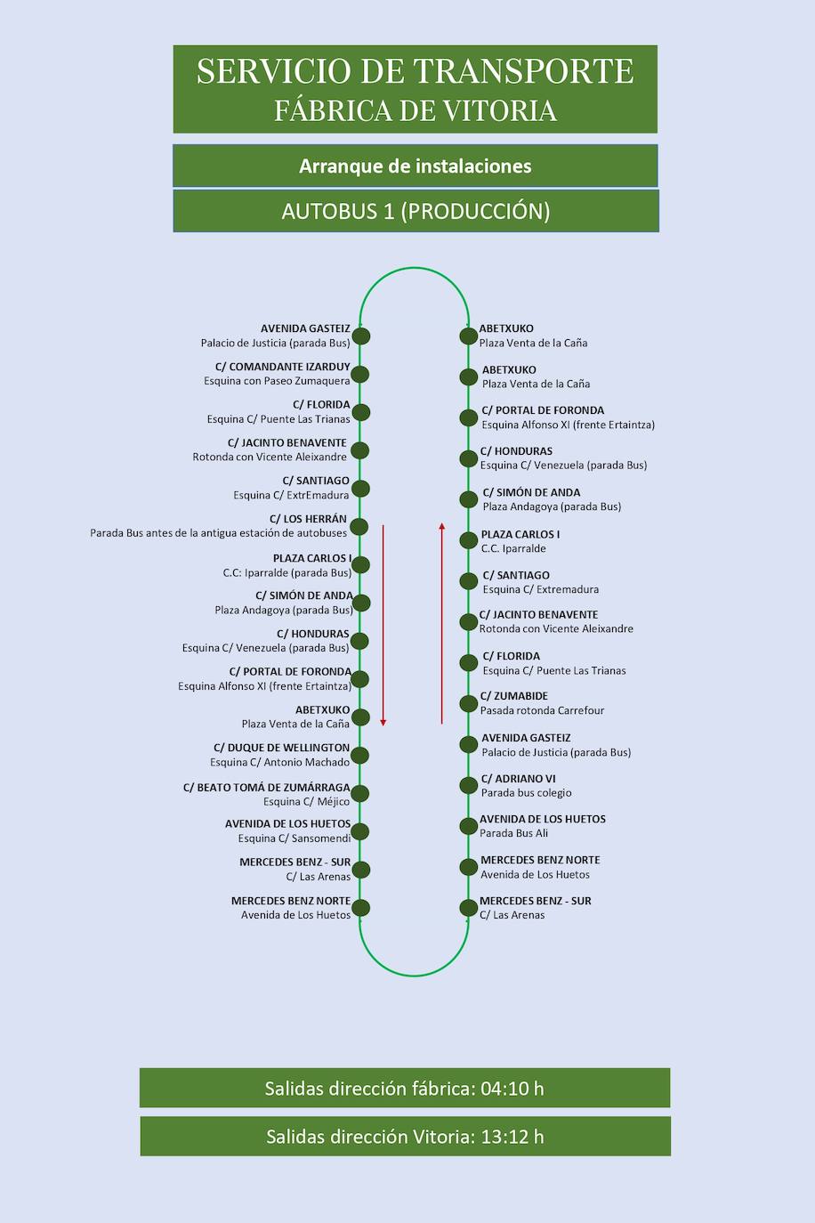 Estas son las rutas del servicio de transporte de empleados de Mercedes-Vitoria